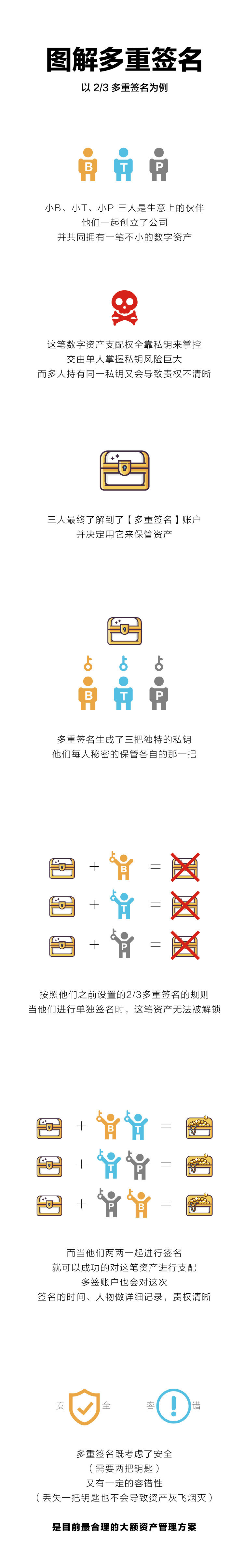 图解多签最新.png